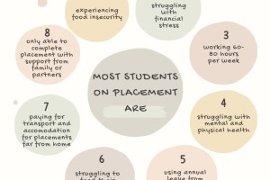 Students